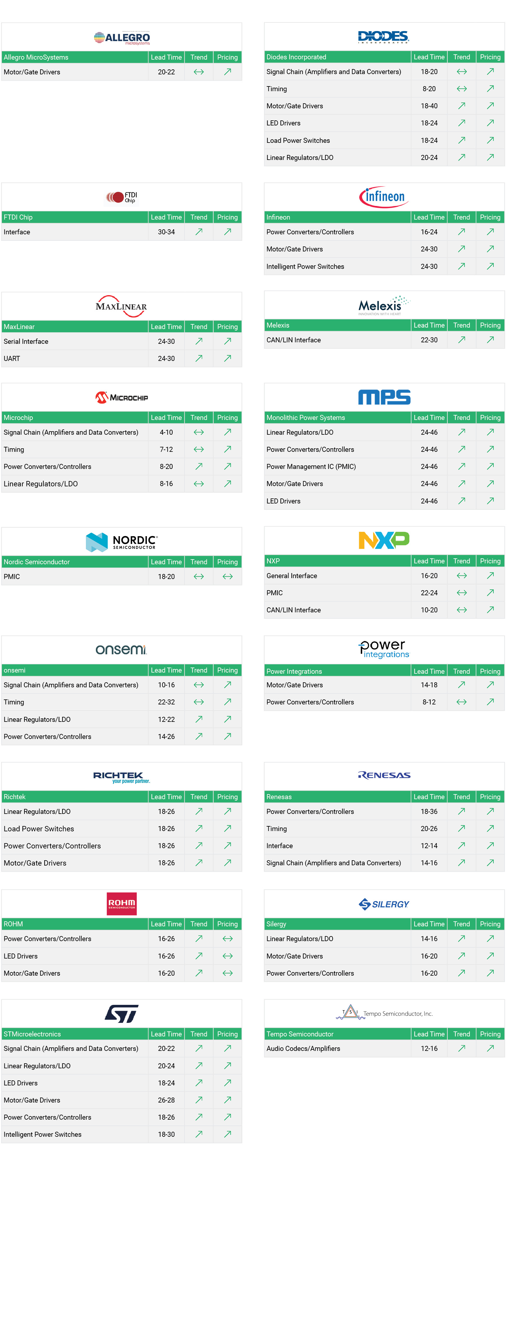 Market Conditions - Analog - Q3-July-2026